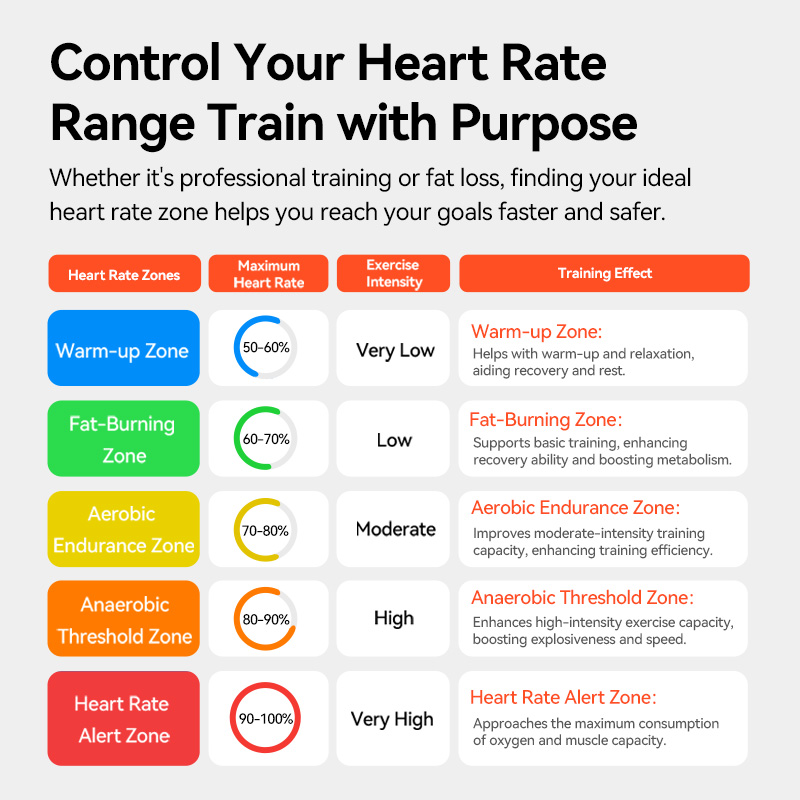iGPSPORT HR50 Heart Rate Senso - đánh giá và giá Bike Speedometer